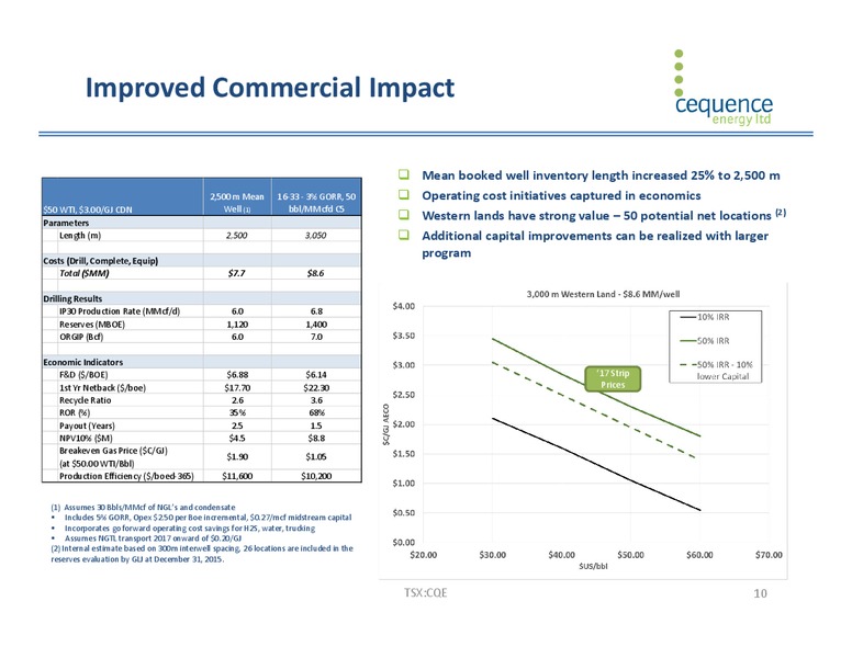 January 2017 Investor Presentation – Cequence Energy Ltd. – slide 9