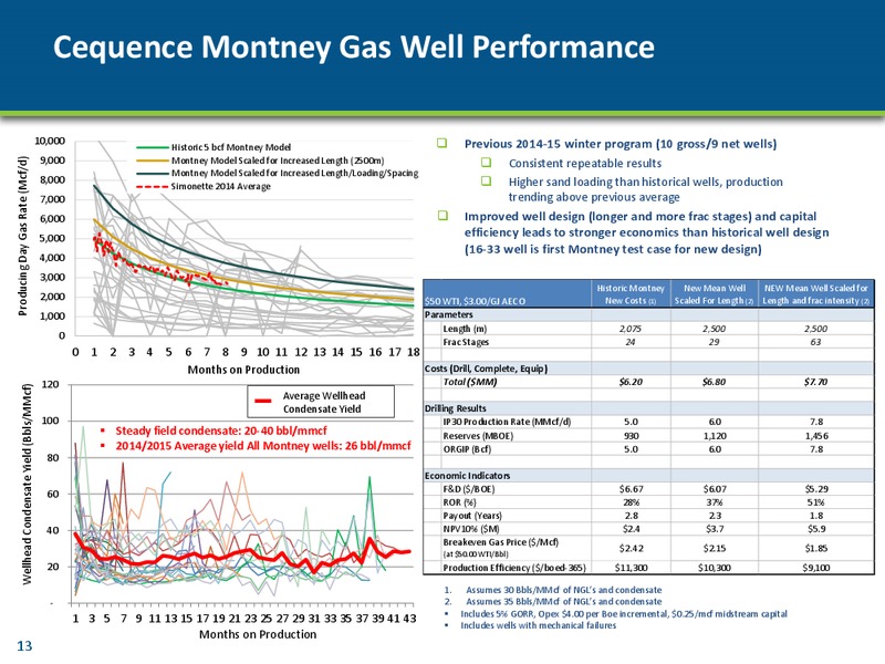 February 2016 Investor Presentation – Cequence Energy Ltd. – slide 12