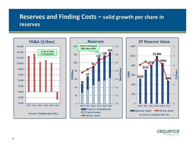 April 2016 Presentation – Cequence Energy Ltd. – slide 4