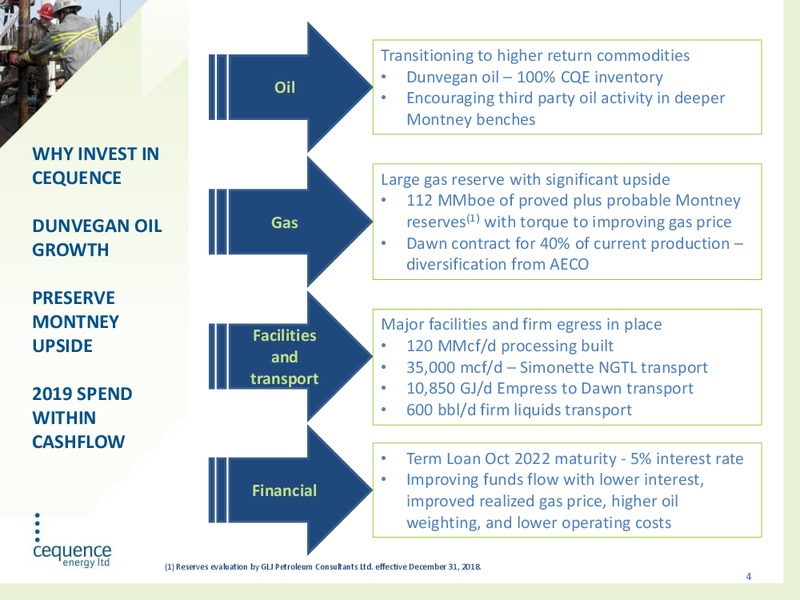 May 2019 Corporate Presentation – Cequence Energy Ltd. – slide 3