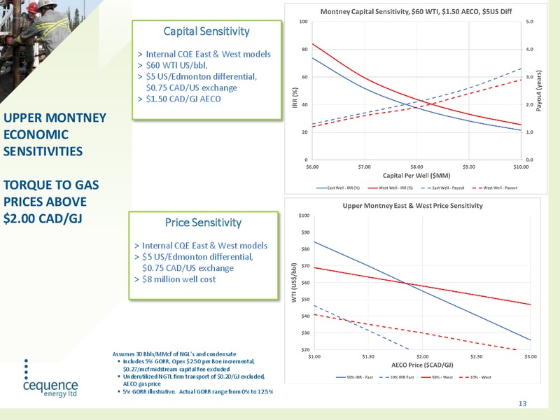 May 2019 Corporate Presentation – Cequence Energy Ltd. – slide 12