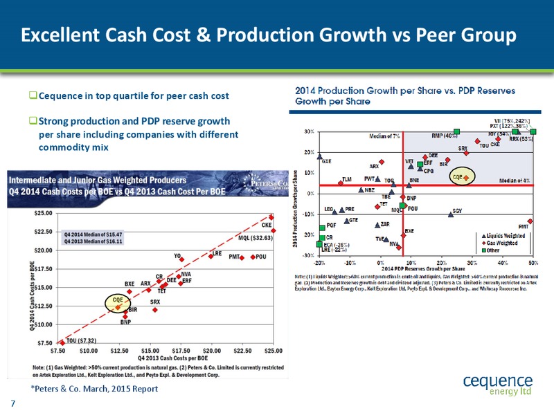 May 2015 Corporate Presentation – Cequence Energy Ltd. – slide 6