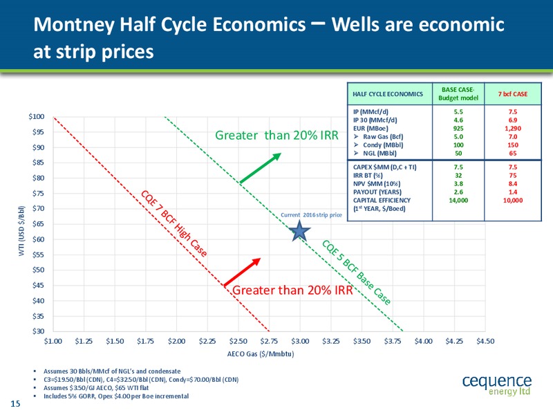 May 2015 Corporate Presentation – Cequence Energy Ltd. – slide 14