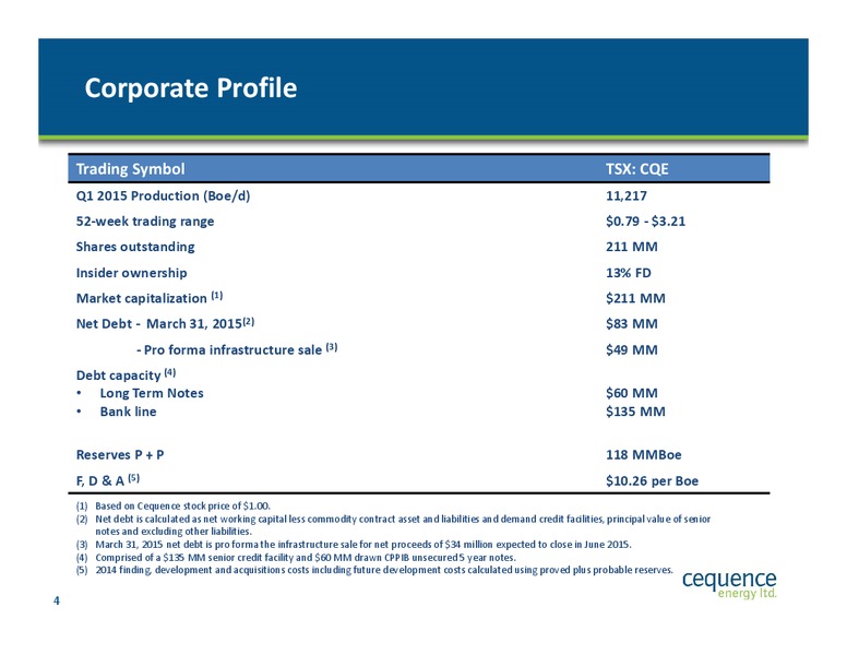June 2015 Annual General Meeting – Cequence Energy Ltd. – slide 3