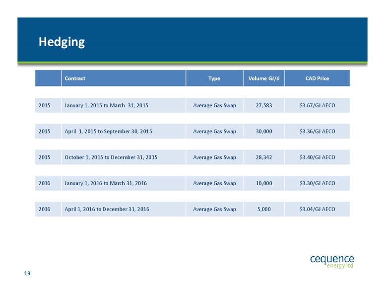 June 2015 Annual General Meeting – Cequence Energy Ltd. – slide 18