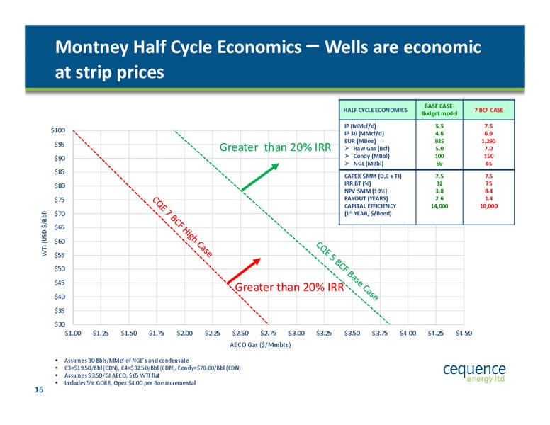 August 2015 Investor Presentation – Cequence Energy Ltd. – slide 15