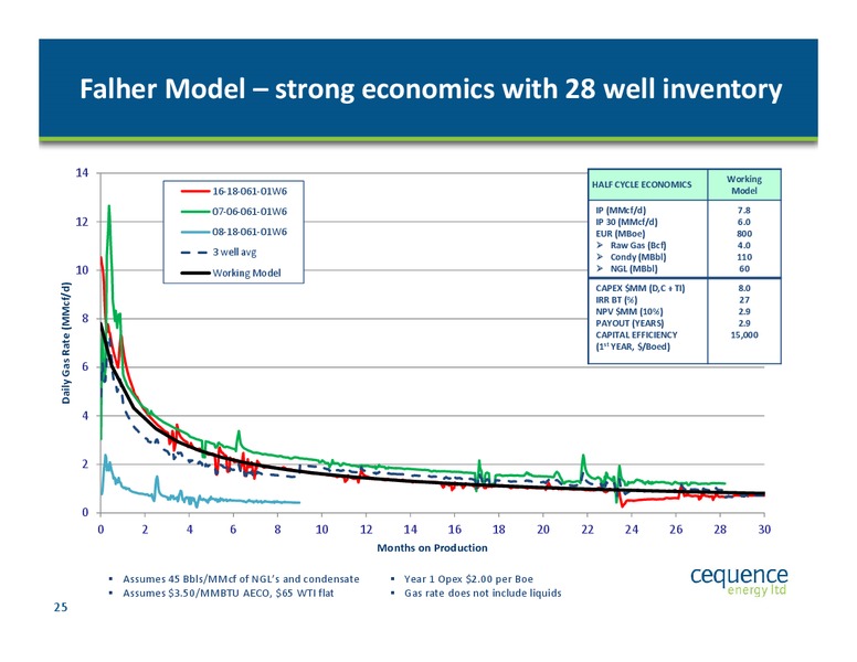 August 2015 Investor Presentation – Cequence Energy Ltd. – slide 24