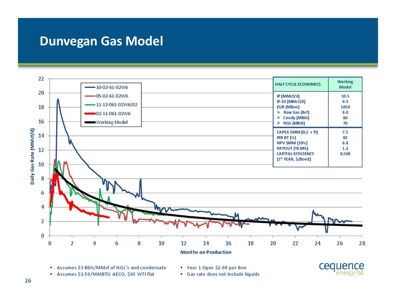 August 2015 Investor Presentation – Cequence Energy Ltd. – slide 25