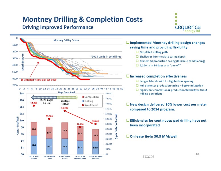 Peters & Co Energy Conference – Cequence Energy Ltd. – slide 9