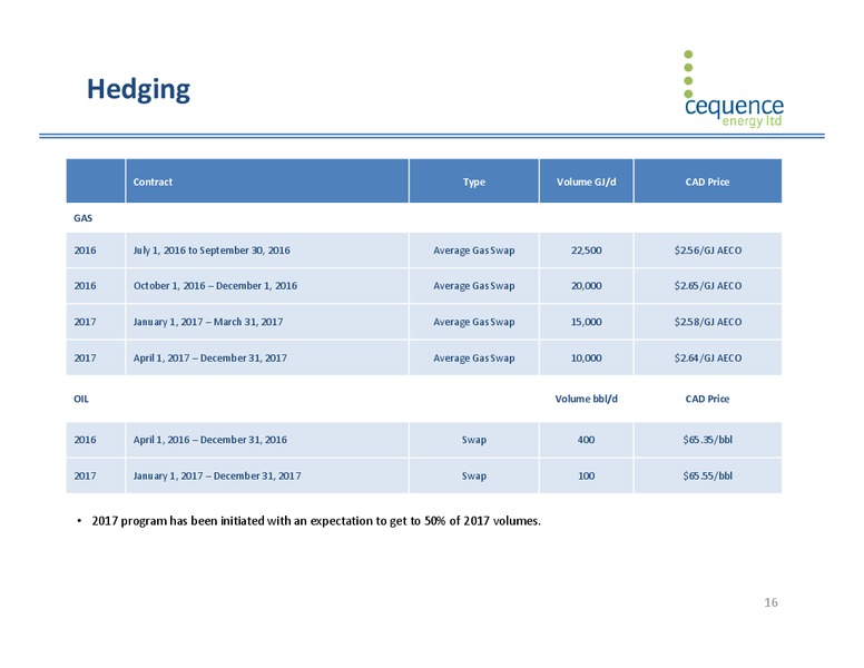 Peters & Co Energy Conference – Cequence Energy Ltd. – slide 15