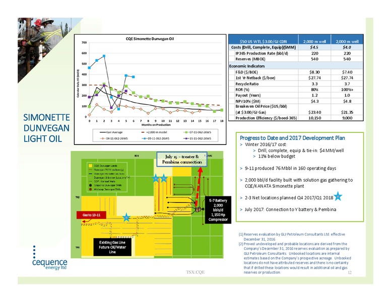 September 2017 Corporate Presentation – Cequence Energy Ltd. – slide 11