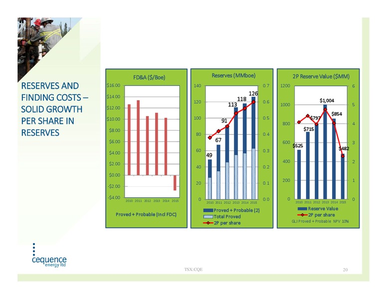 September 2017 Corporate Presentation – Cequence Energy Ltd. – slide 19