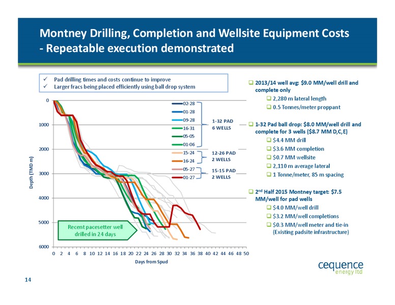 Peters and Co Limited – Cequence Energy Ltd. – slide 13