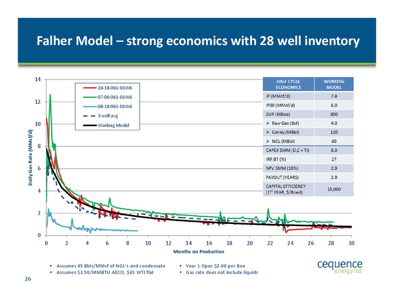 Peters and Co Limited – Cequence Energy Ltd. – slide 24
