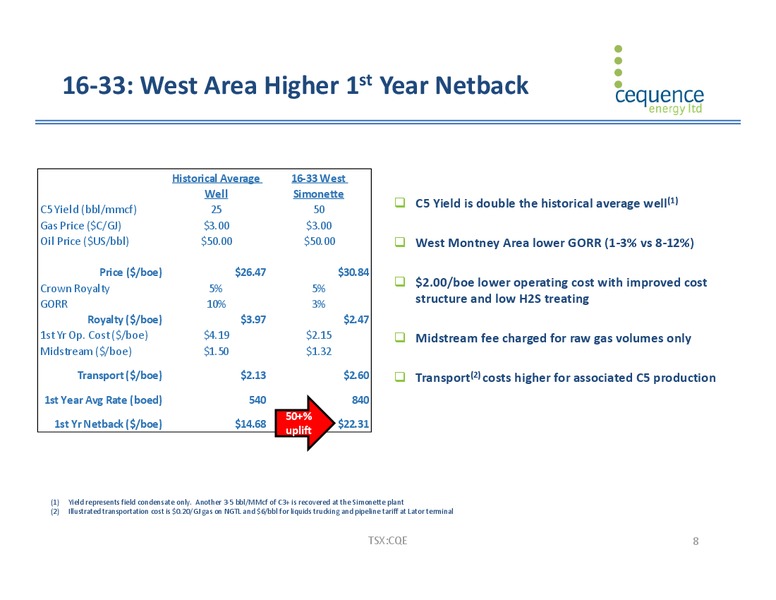 November 2016 Corporate Presentation – Cequence Energy Ltd. – slide 7