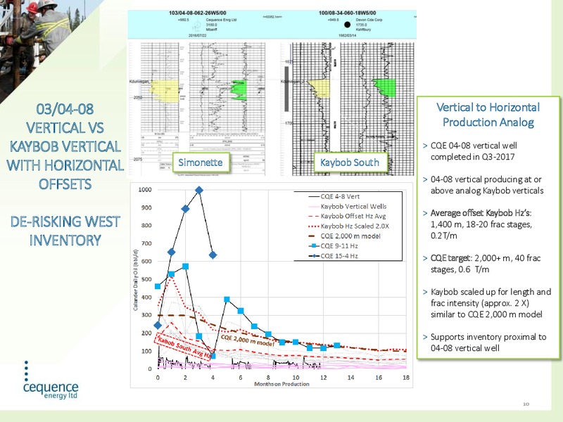 November 2018 Corporate Presentation – Cequence Energy Ltd. – slide 9