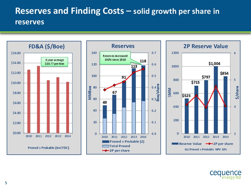 December 2015 Investor Presentation – Cequence Energy Ltd. – slide 4