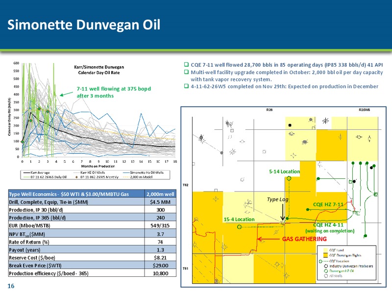 December 2015 Investor Presentation – Cequence Energy Ltd. – slide 15