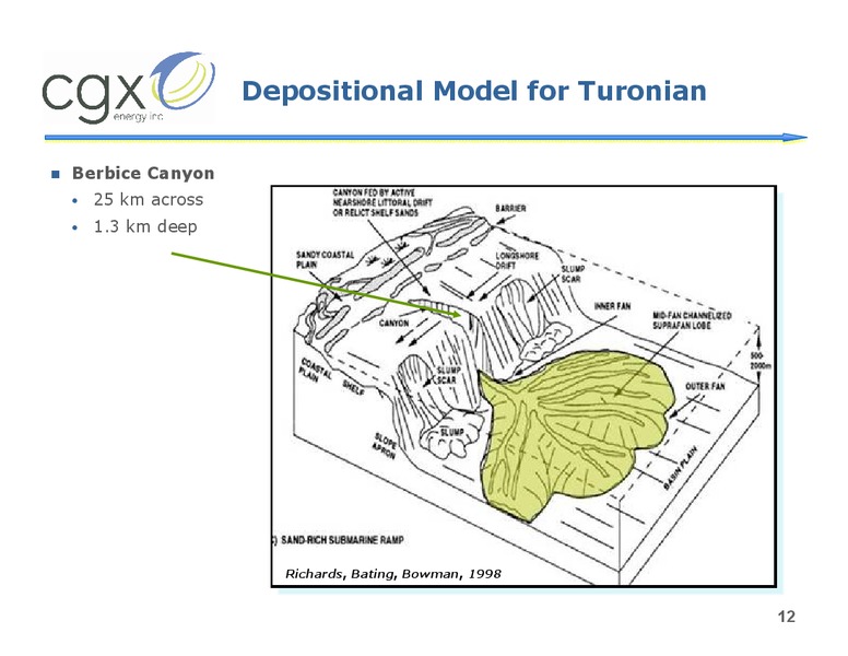 JUNE 2010 ANNUAL GENERAL MEETING – Cgx Energy Inc. – slide 11