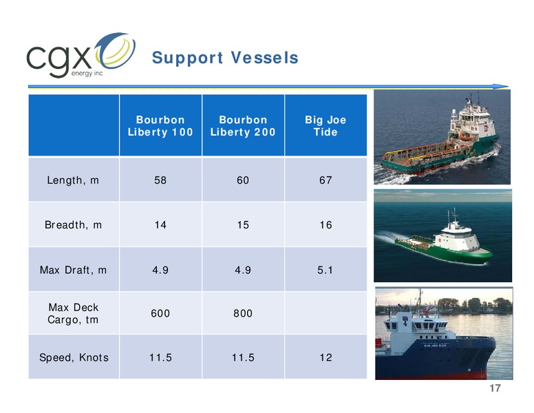 ANNUAL AND SPECIAL MEETING OF SHAREHOLDERS – Cgx Energy Inc. – slide 16