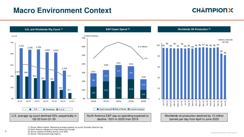 Q2 2020 Earnings Presentation – ChampionX Corporation – slide 5