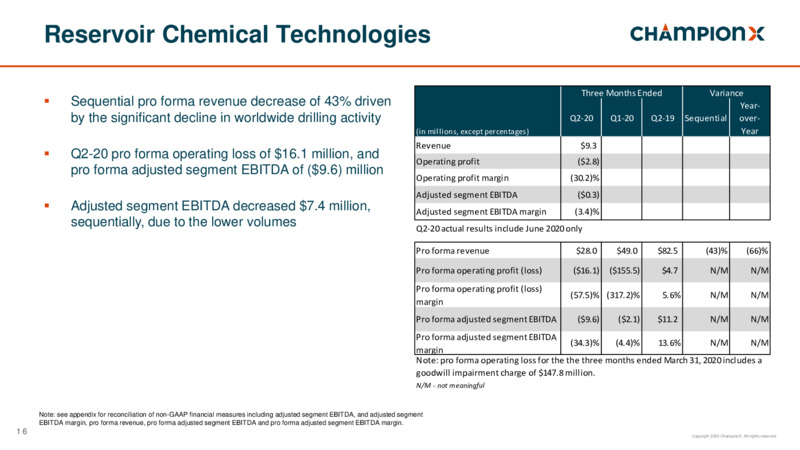 Q2 2020 Earnings Presentation – ChampionX Corporation – slide 15