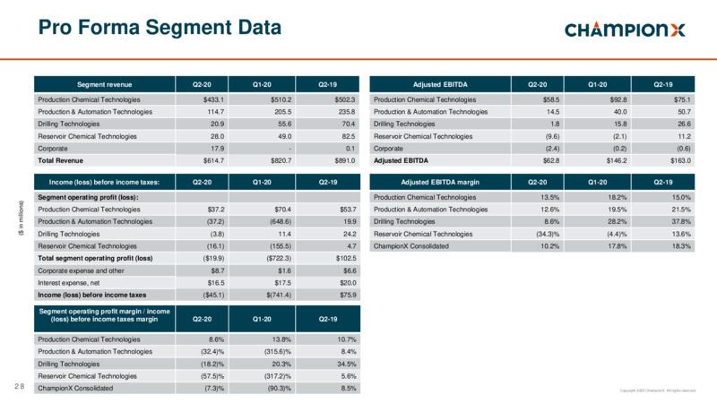Q2 2020 Earnings Presentation – ChampionX Corporation – slide 27