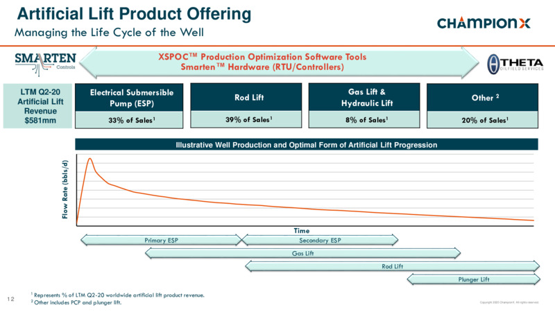 Simmons Energy Conference – ChampionX Corporation – slide 11
