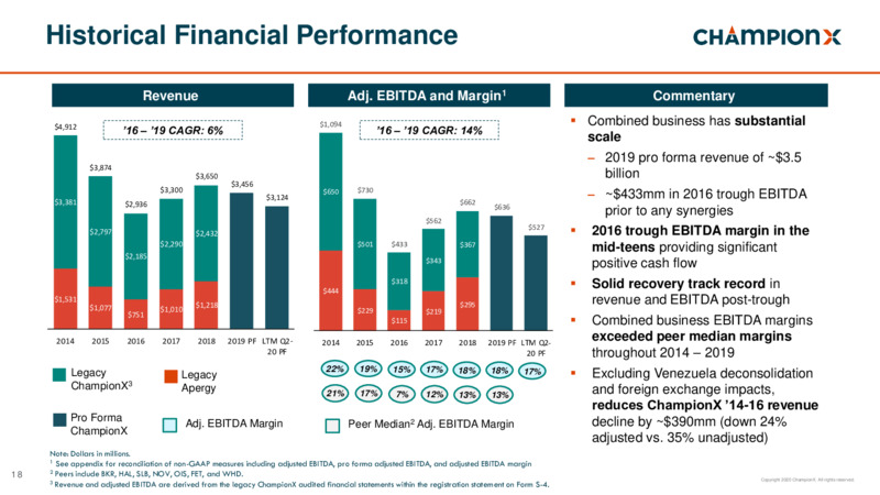 Simmons Energy Conference – ChampionX Corporation – slide 17
