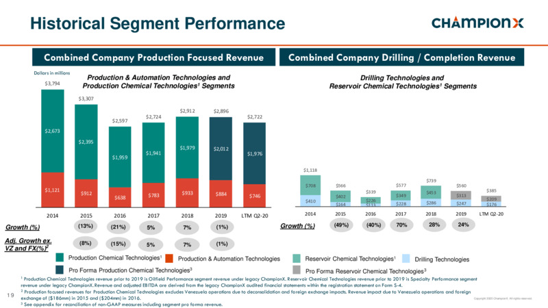 Simmons Energy Conference – ChampionX Corporation – slide 18
