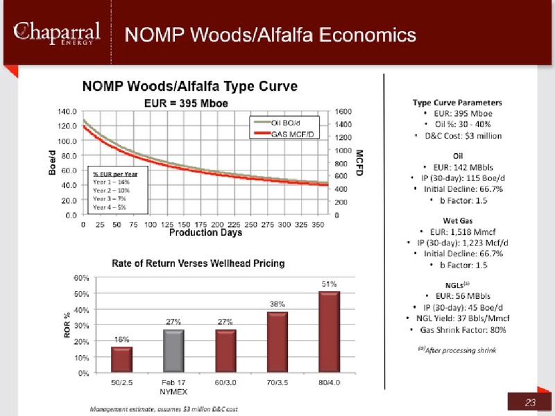 JP Morgan Global High Yield & Leveraged Finance Conference – Chaparral Energy, Inc – slide 23