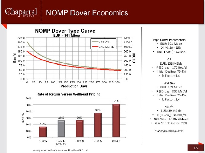 JP Morgan Global High Yield & Leveraged Finance Conference – Chaparral Energy, Inc – slide 25