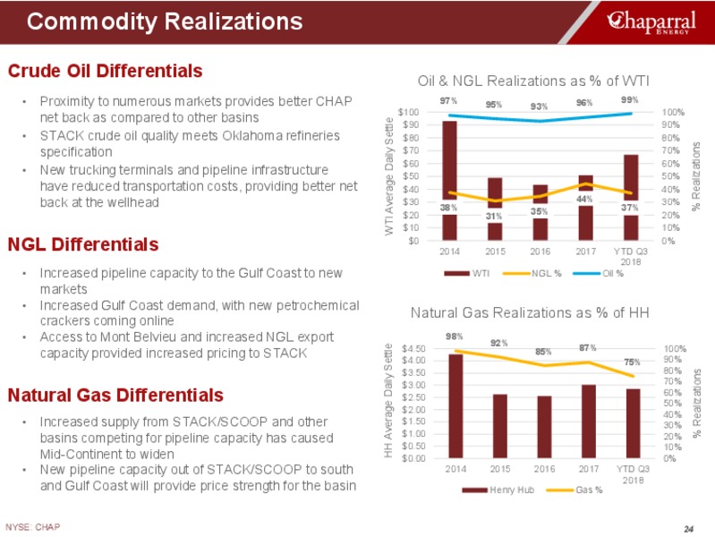 JP Morgan High Yield and Leveraged Finance Conference – Chaparral Energy – slide 24