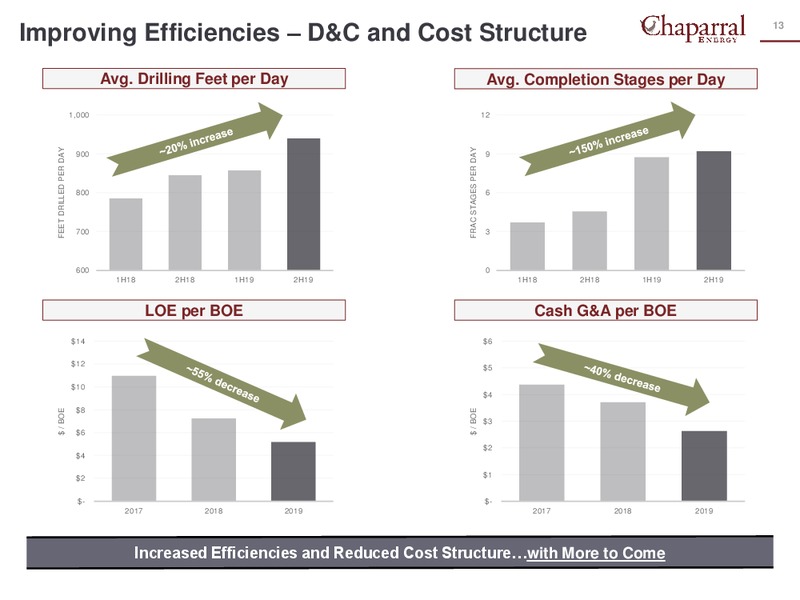 4Q 2019 Earnings Presentation – Chaparral Energy – slide 12