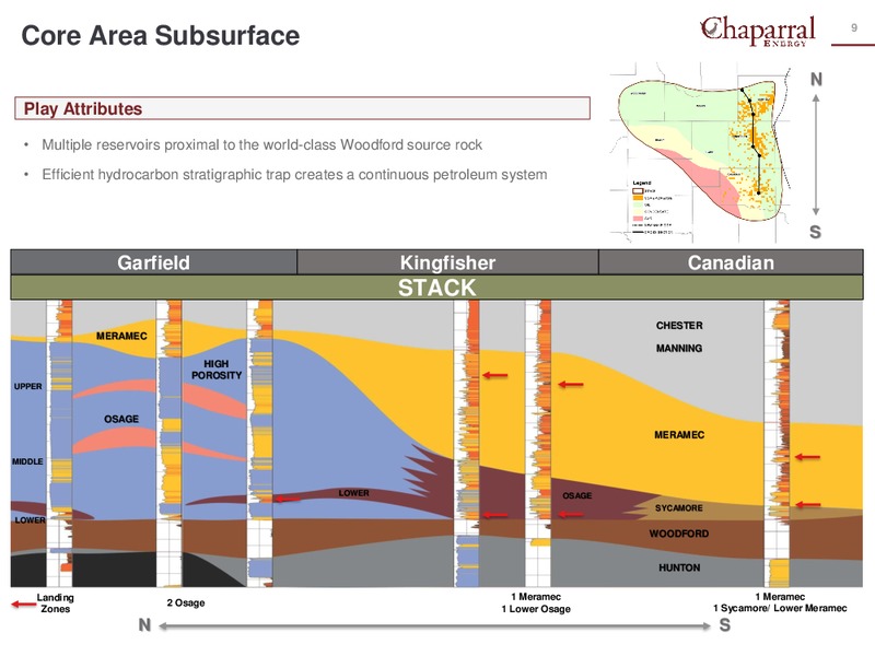 March 2020 Investor Presentation – Chaparral Energy – slide 8