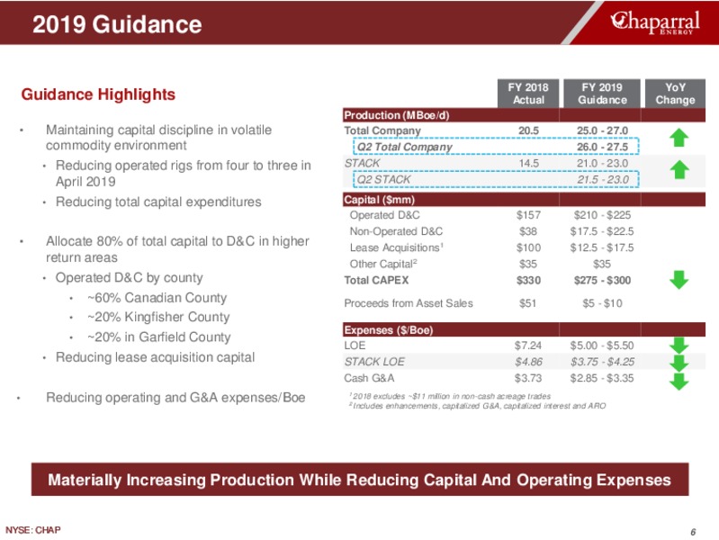 1Q 2019 Earnings Presentation – Chaparral Energy – slide 6