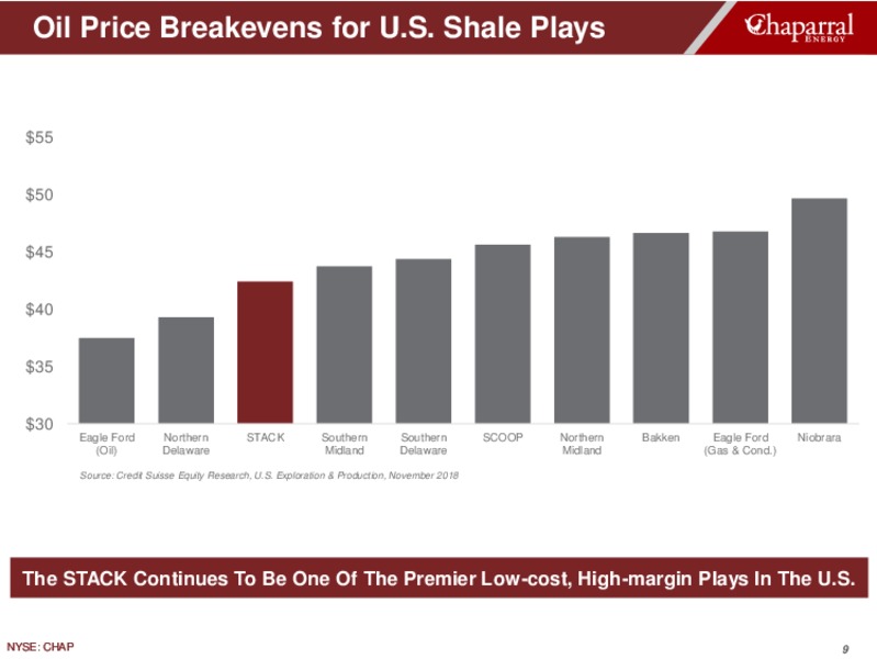 1Q 2019 Earnings Presentation – Chaparral Energy – slide 9
