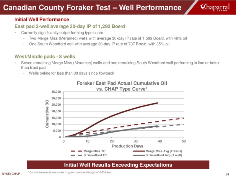 1Q 2019 Earnings Presentation – Chaparral Energy – slide 14