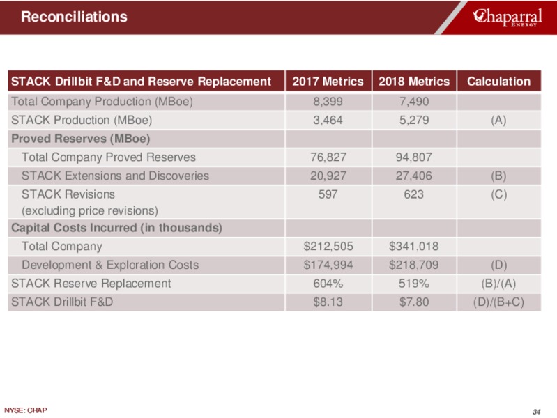 1Q 2019 Earnings Presentation – Chaparral Energy – slide 33