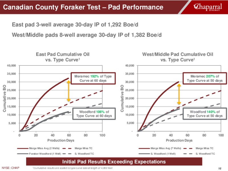 May 2019 Investor Presentation – Chaparral Energy – slide 16
