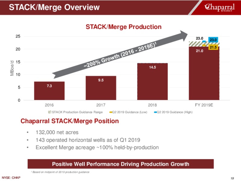 May 2019 Investor Presentation – Chaparral Energy – slide 19