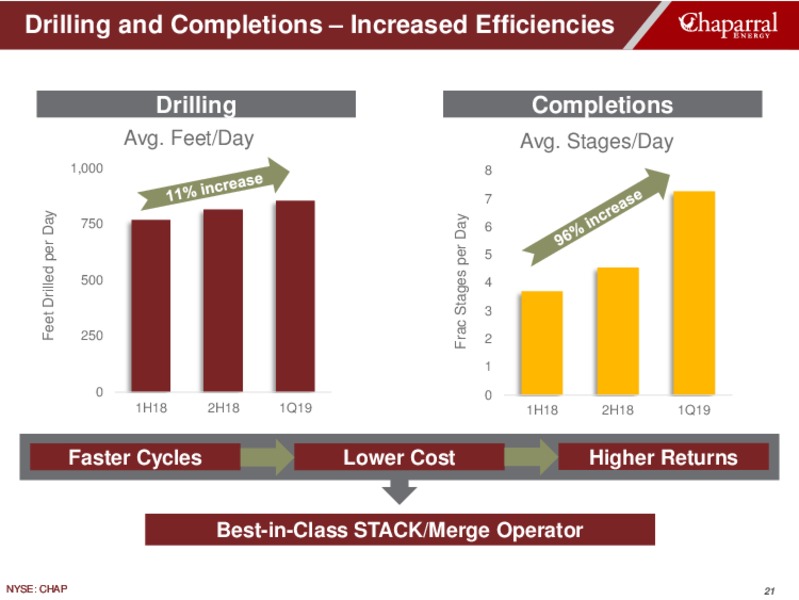 May 2019 Investor Presentation – Chaparral Energy – slide 21