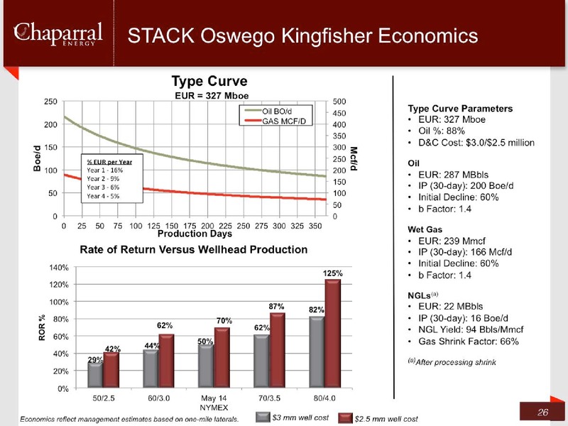 Q1 2015 Earnings Call – Chaparral Energy, Inc – slide 25