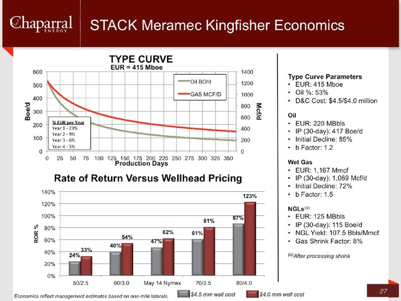 Q1 2015 Earnings Call – Chaparral Energy, Inc – slide 26