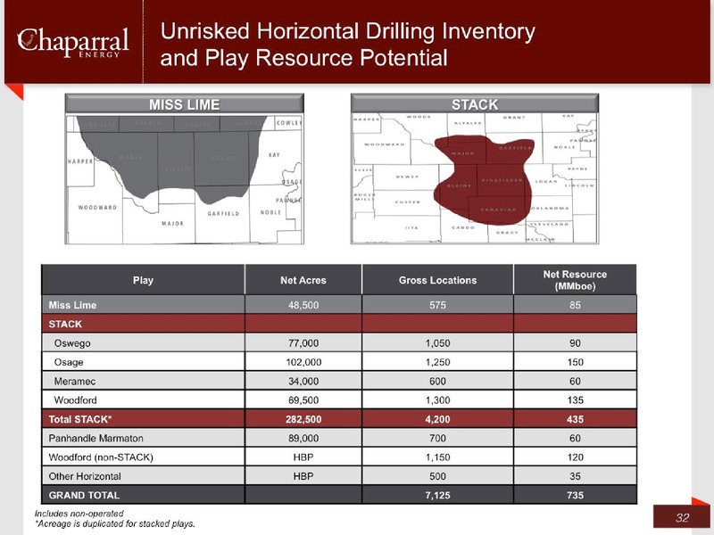 Q1 2015 Earnings Call – Chaparral Energy, Inc – slide 31