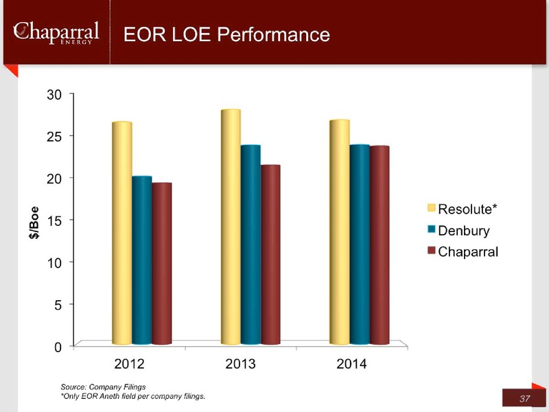 Q1 2015 Earnings Call – Chaparral Energy, Inc – slide 36