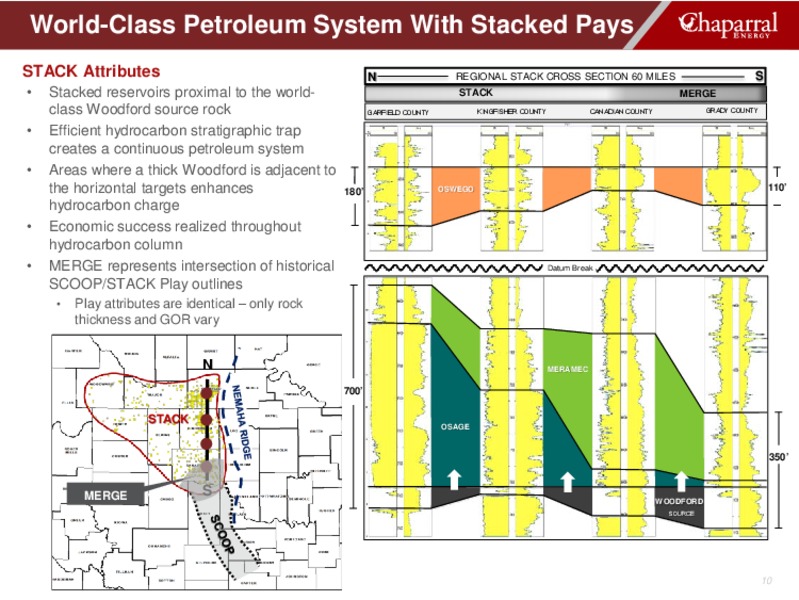 June 2018 Investor Presentation – Chaparral Energy – slide 10
