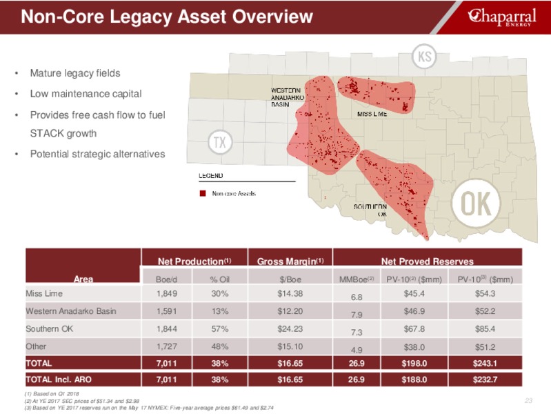 June 2018 Investor Presentation – Chaparral Energy – slide 23