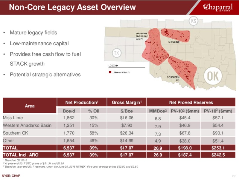 August 2018 Investor Presentation – Chaparral Energy – slide 29
