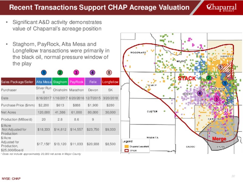 August 2018 Investor Presentation – Chaparral Energy – slide 30